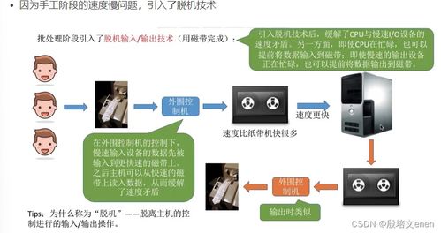 操作系統內核的I/O核心子系統 假脫機技術、設備分配與回收及緩沖區管理
