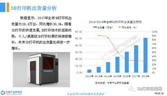 2018年中國3D打印行業前景研究報告 聚焦計算機軟硬件及輔助設備